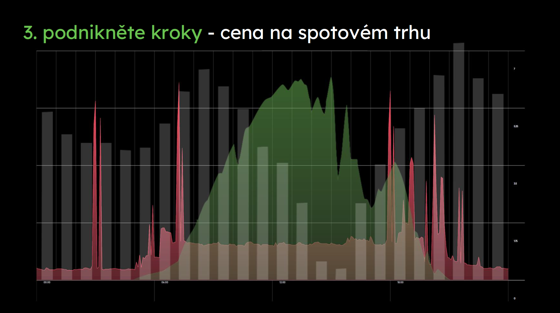 Komplexní monitorování energetických zařízení